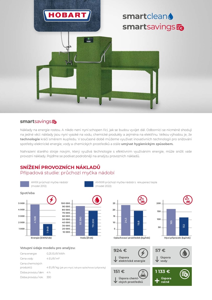 PROFI TLW umývačka riadu