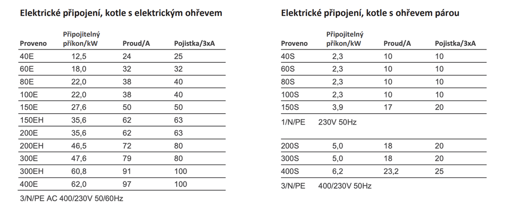 Inteligentný miešací kotol PROVENO 4G